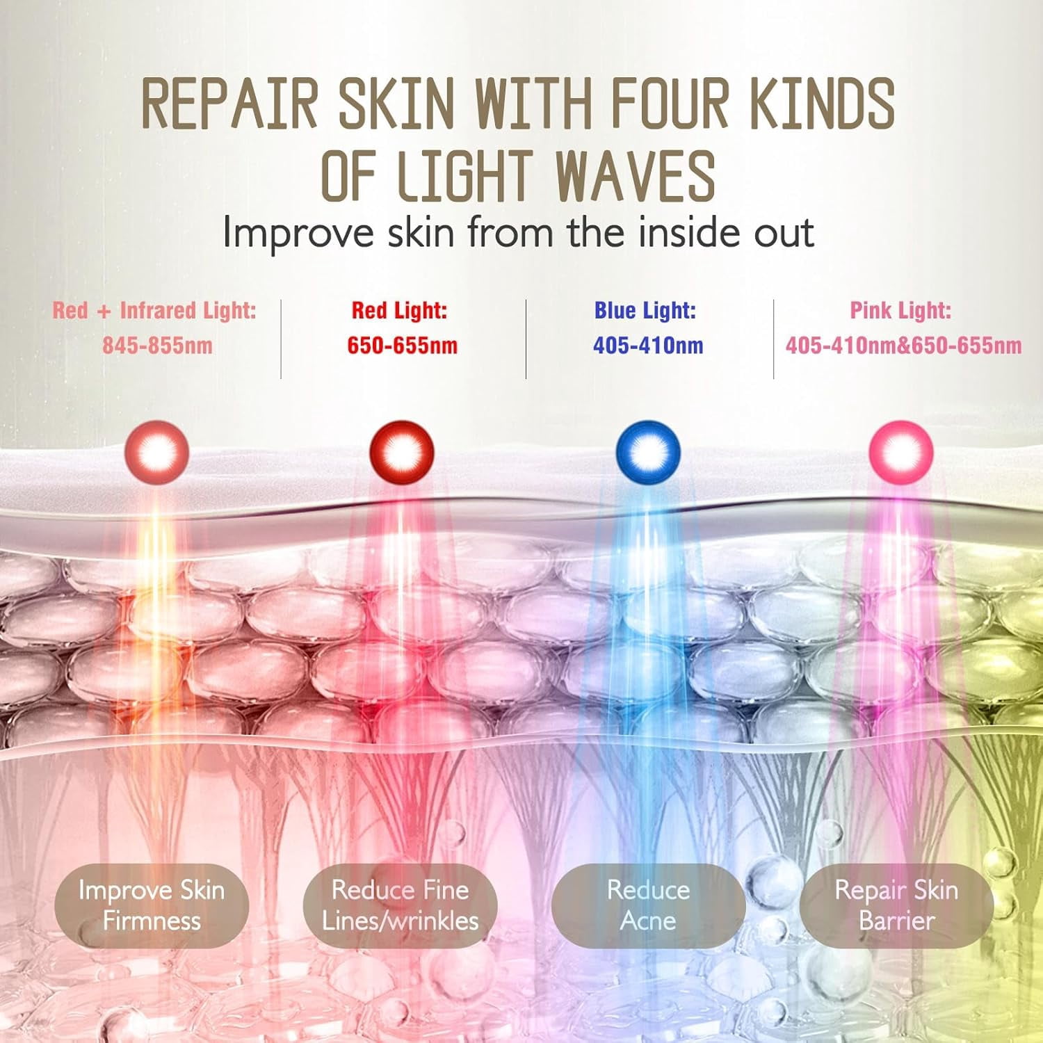 Pro-Grade F-S-A LED Light Therapy Facial Mask-Red & Blue Light Anti Aging for Face-H-S-A Salon Treatment for Acne, Wrinkles & Redness at Home