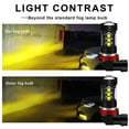 thumbnail image 4 of Gold Yellow H11 H8 LED Fog Light  80W High Power Driving Projector DRL Bulbs 3000K, 4 of 7
