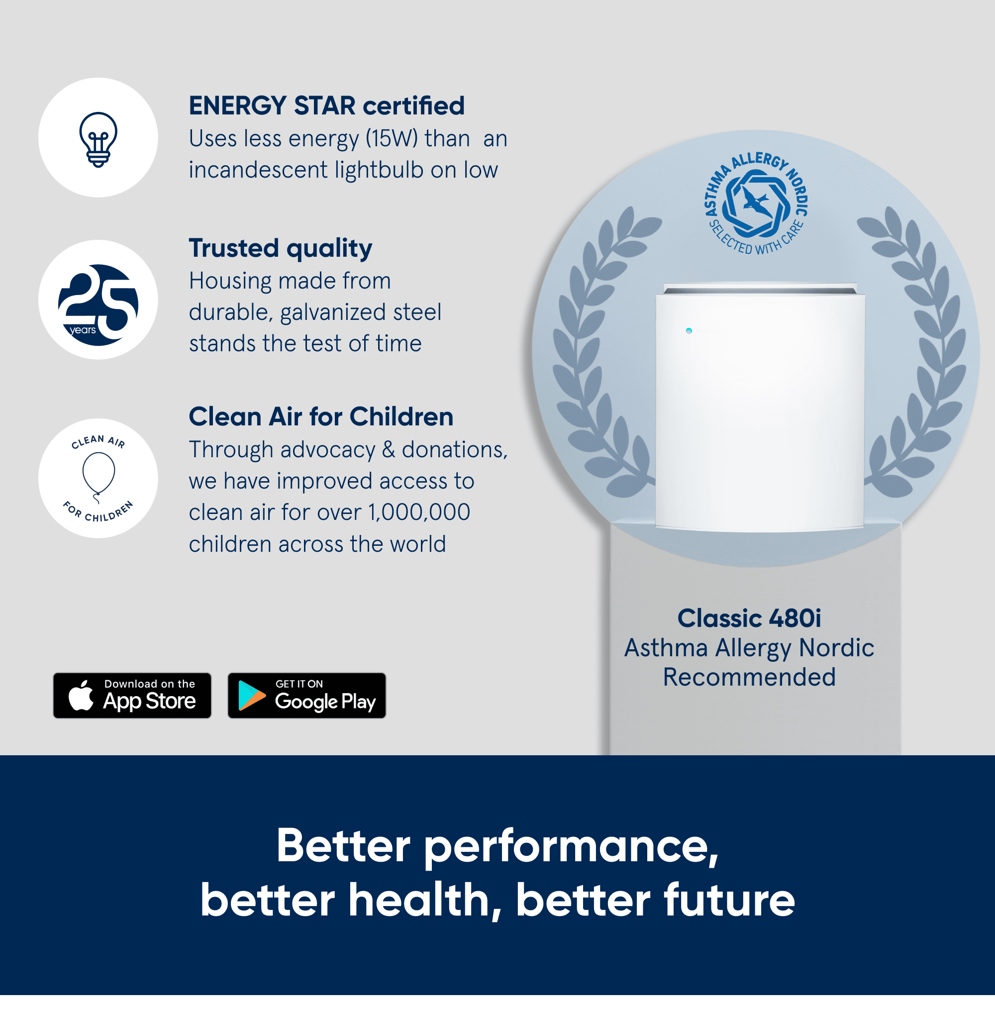Blueair Classic 480I Air Purifier HEPA Silent Nepal Ubuy