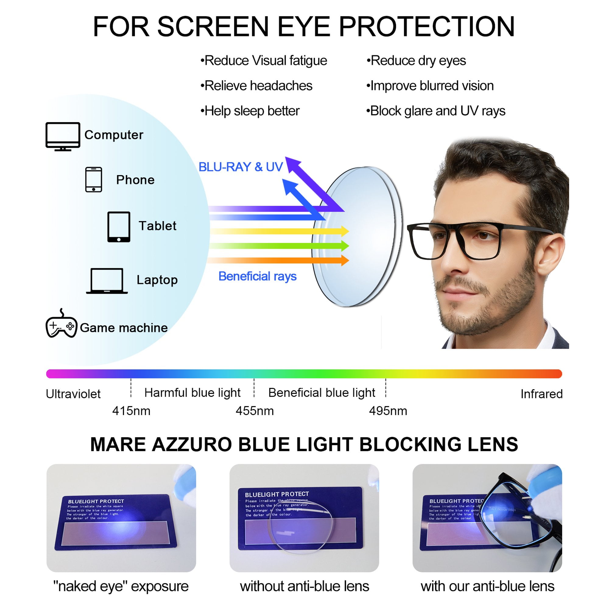 Are blue light glasses effective? - Mayo Clinic Health System