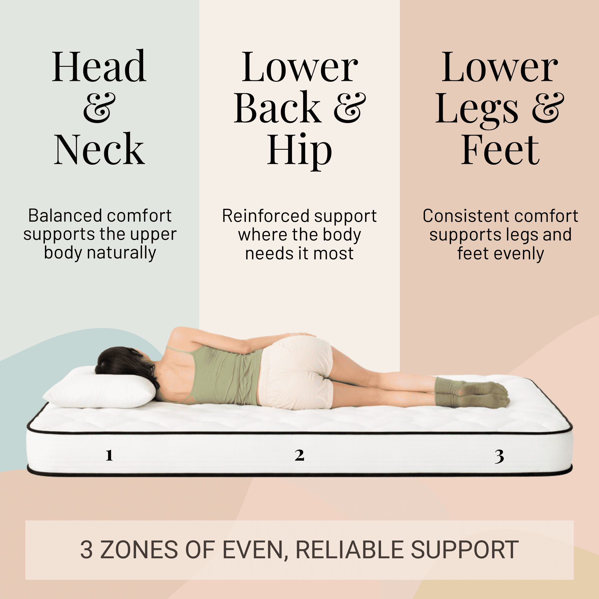 Atlas Mattress 6" Twin Innerspring Mattress, Breathable Cover, Medium Firmness