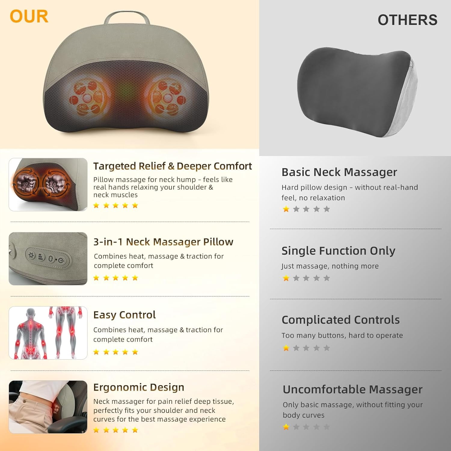 Shiatsu Back Massager with Heat, Neck Pillow for Pain Relief, Shoulder and Lumbar Support Cushion, Cervical Massage Pad for Sciatica Relief, Electric Deep Tissue Body Massager, Christmas Gifts