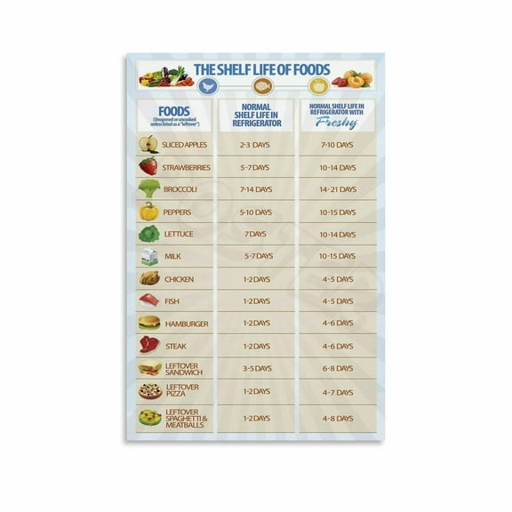 The Shelf Life Of Foods Poster Kitchen Cheat Sheet Canvas Painting Wall Art Poster for Bedroom Living Room Decor
