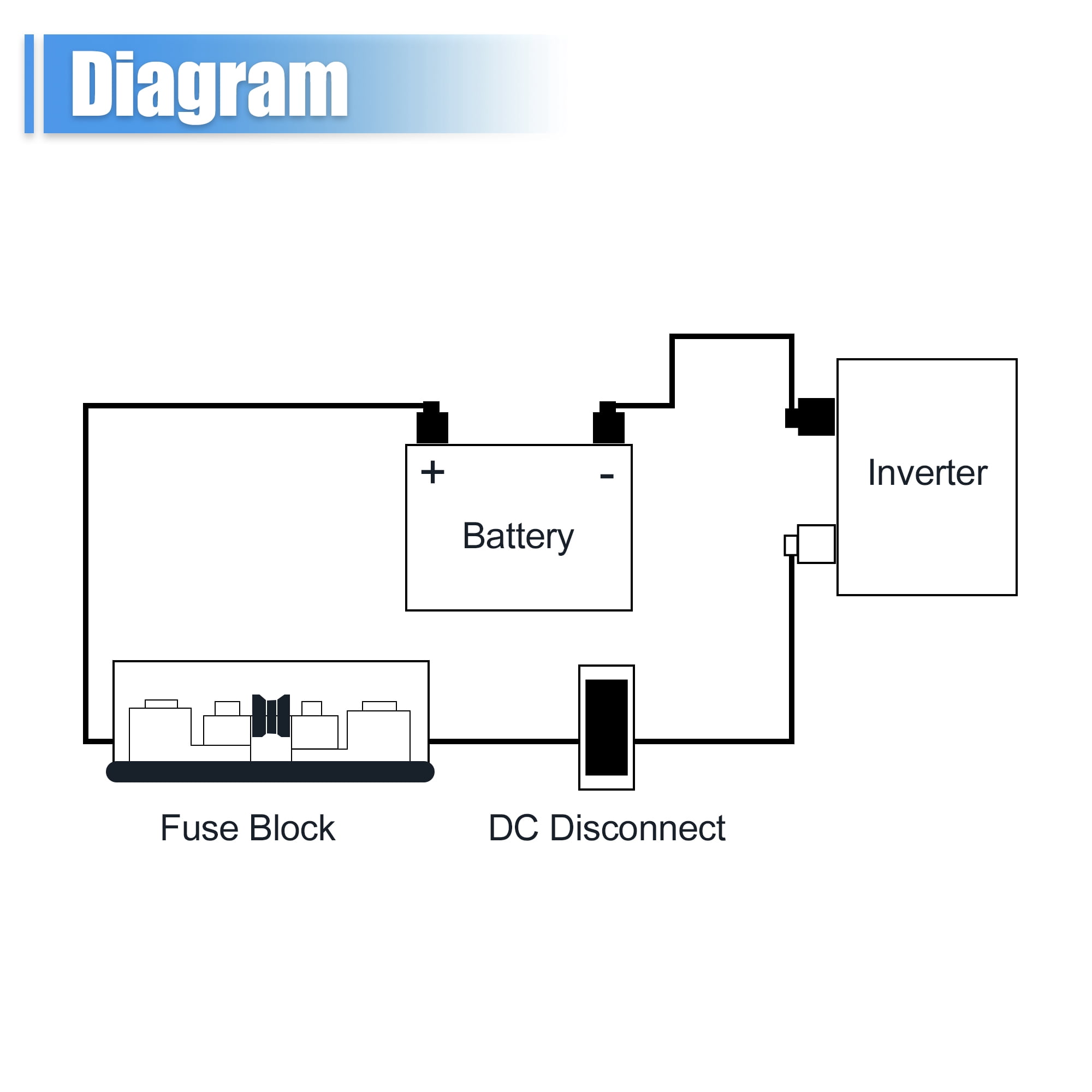 Universal Car Truck SUV Marine Boats DC250V Fuse Block 400A Class T Fuse Holder with 400 Amp
