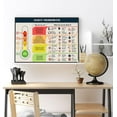 thumbnail image 2 of LOLUIS Anxiety Thermometer With Coping Skills Poster, Mental Health Posters, Anxiety Posters for Kids Teens (Unframed 17"x11"), 2 of 7