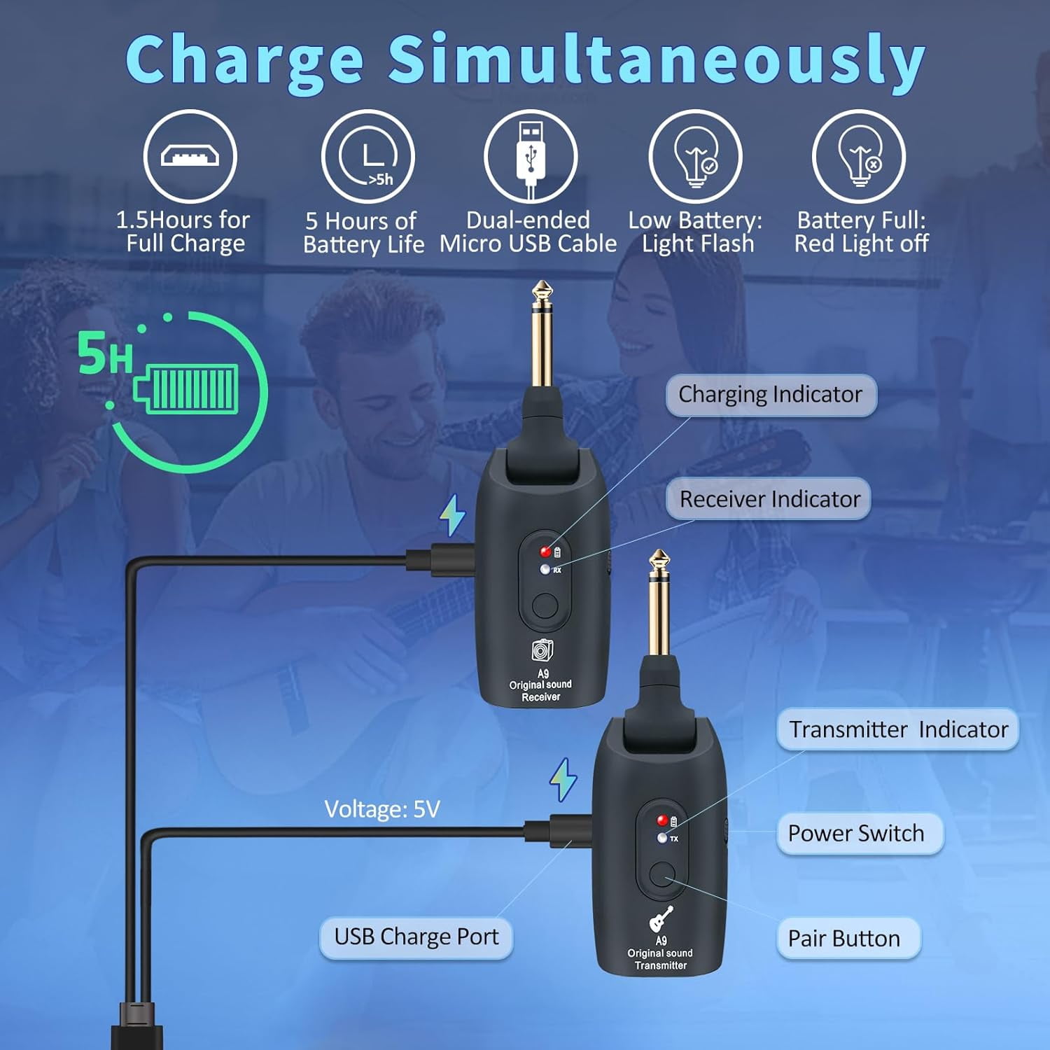 Wireless Guitar Transmitter Receiver, 2.4GHz Guitar Wireless System with 3 Channels, 100ft Range, 270°Rotatable, Rechargeable Audio Transmitter Receiver for Electric Guitar Bass Instruments, Black