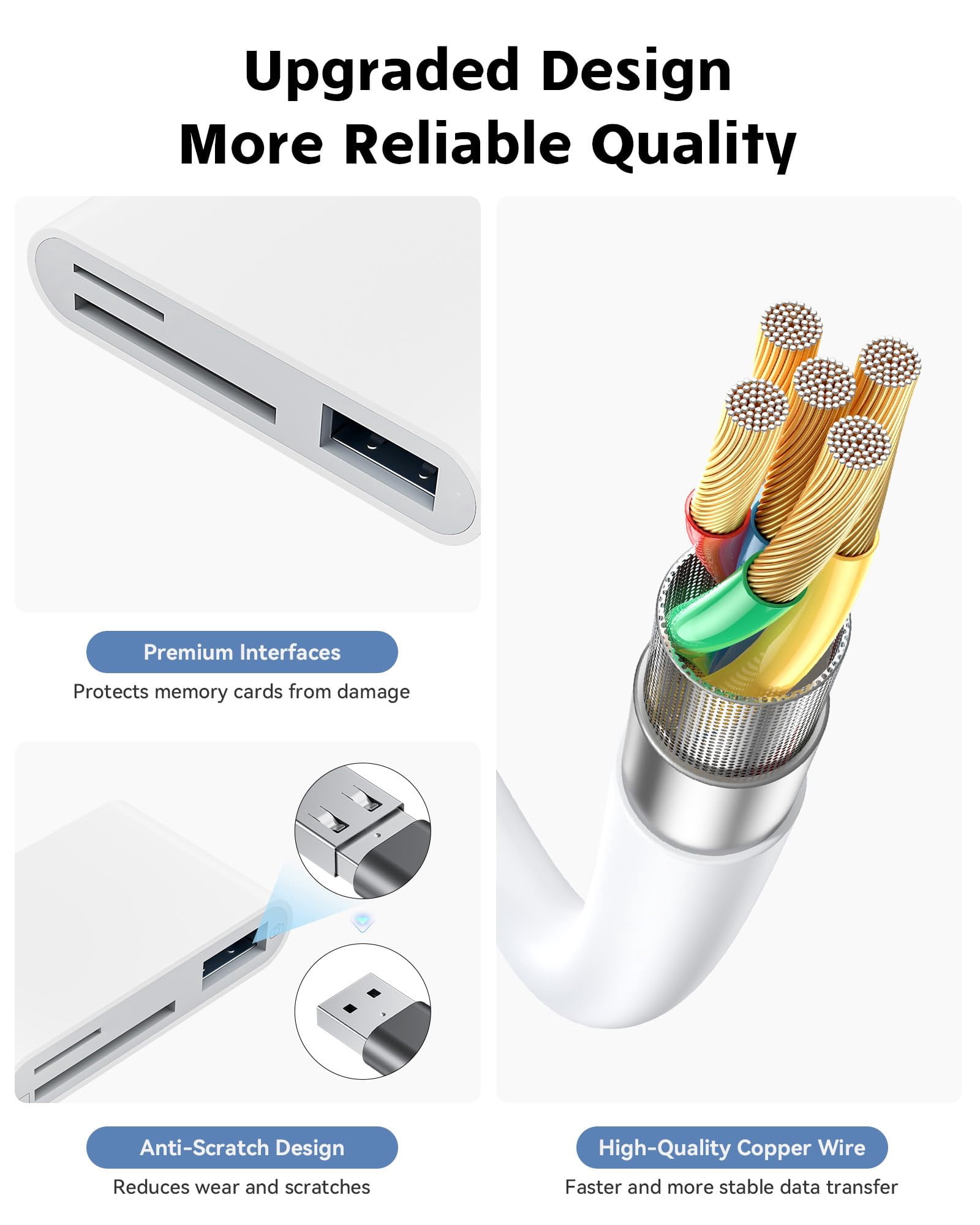 SD Card Reader for iPhone, iPad, USB C and Lightning Dual Port SD Card Adapter, Memory Card Reader for Camera Adapter, Support SD, Micro SD, USB 3.0, No App Driver Required