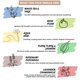 thumbnail image 5 of Juego de 6 varillas de incienso Folkulture Folkessence (120 varillas), 5 of 7