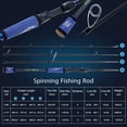 thumbnail image 2 of Sougayilang 7.0:1 High Speed Fishing Reel &1.8-2.4m Carbon Fiber Casting Rod, 2 of 7