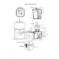 thumbnail image 4 of Red Lion 1/3 HP 3200 gph Thermoplastic Vertical Float Switch AC Sump Pump, 4 of 10