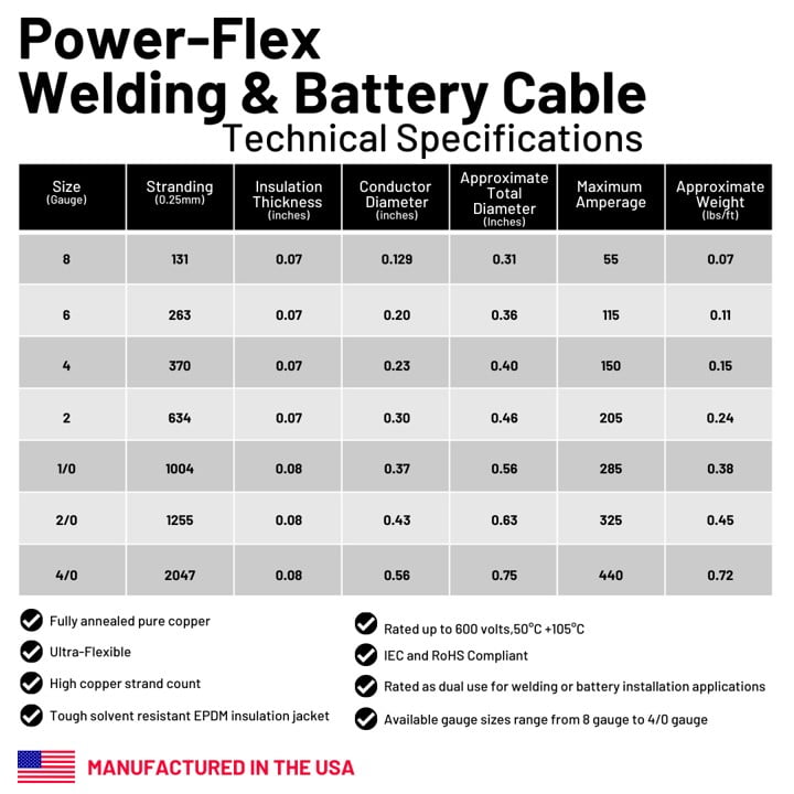 Welding Cable Size Amperage Chart PDF Nature, 51 OFF