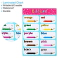 thumbnail image 4 of 2pcs Color Chart, 11x16inch 10 Colors Chart Poster Color Words Tables Chart Laminated Large, 4 of 5