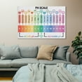 thumbnail image 6 of PH SCALE POSTER, Educational , Science for Kids, Visual Aids, Pastel Colors, Classroom , Canvas Art Poster And Wall Art Picture Print Modern Family Bedroom Decor Posters, 6 of 7