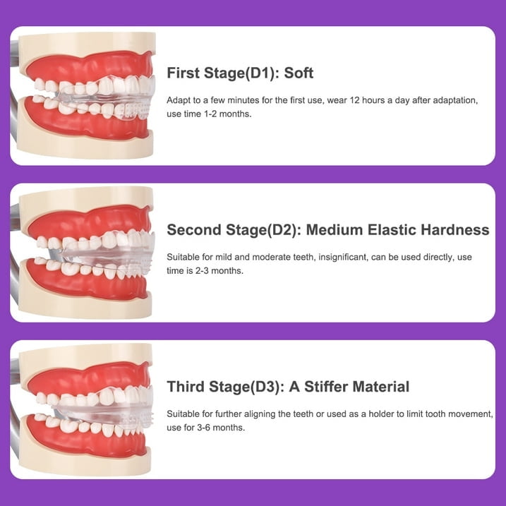 Three-Stage Mouth Guard Teeth Aligner Clear Braces for Adults, Orthodontic Dental Trainer for Straighter Teeth,Teeth Straightener for Adults