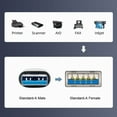 thumbnail image 6 of FVH Dual USB 3.0 Male to Female Type-A Panel Type Header Cable Horizontal Flat Connector Dual Ports 50cm, 6 of 8