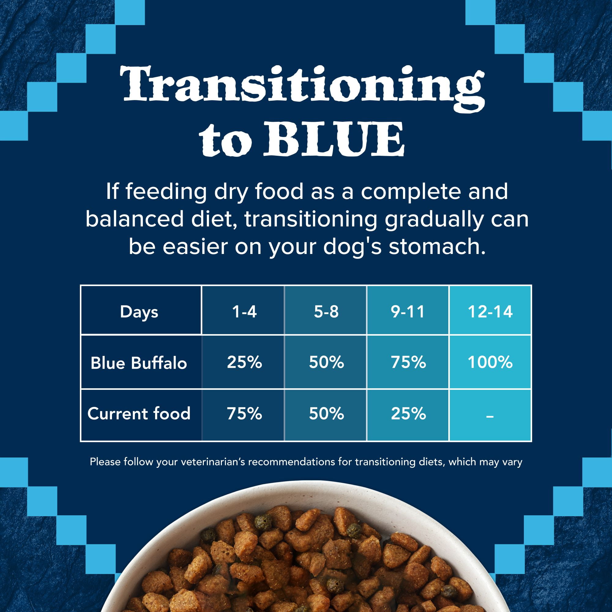 Blue Buffalo Wilderness Small Breed Dry Dog Food Plus Wholesome Grains, Chicken 4.5 lbs.