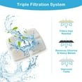 thumbnail image 5 of Cat Fountain Replacement Filter - 4 Pack,Pet Fountain Filters,Carbon Replacement Filter for 84oz/2.5L Automatic Pet Fountain Cat Water Fountain Dog Water Dispenser, 5 of 5