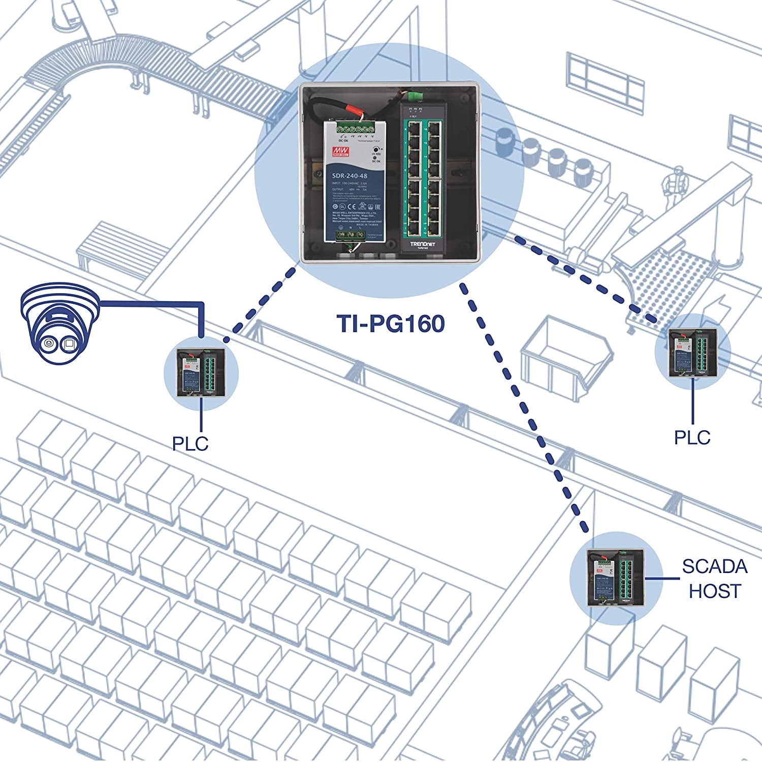 TRENDnet  TI-PG160, 16-Port Hardened Industrial Gigabit PoE+ DIN-Rail Network Switch