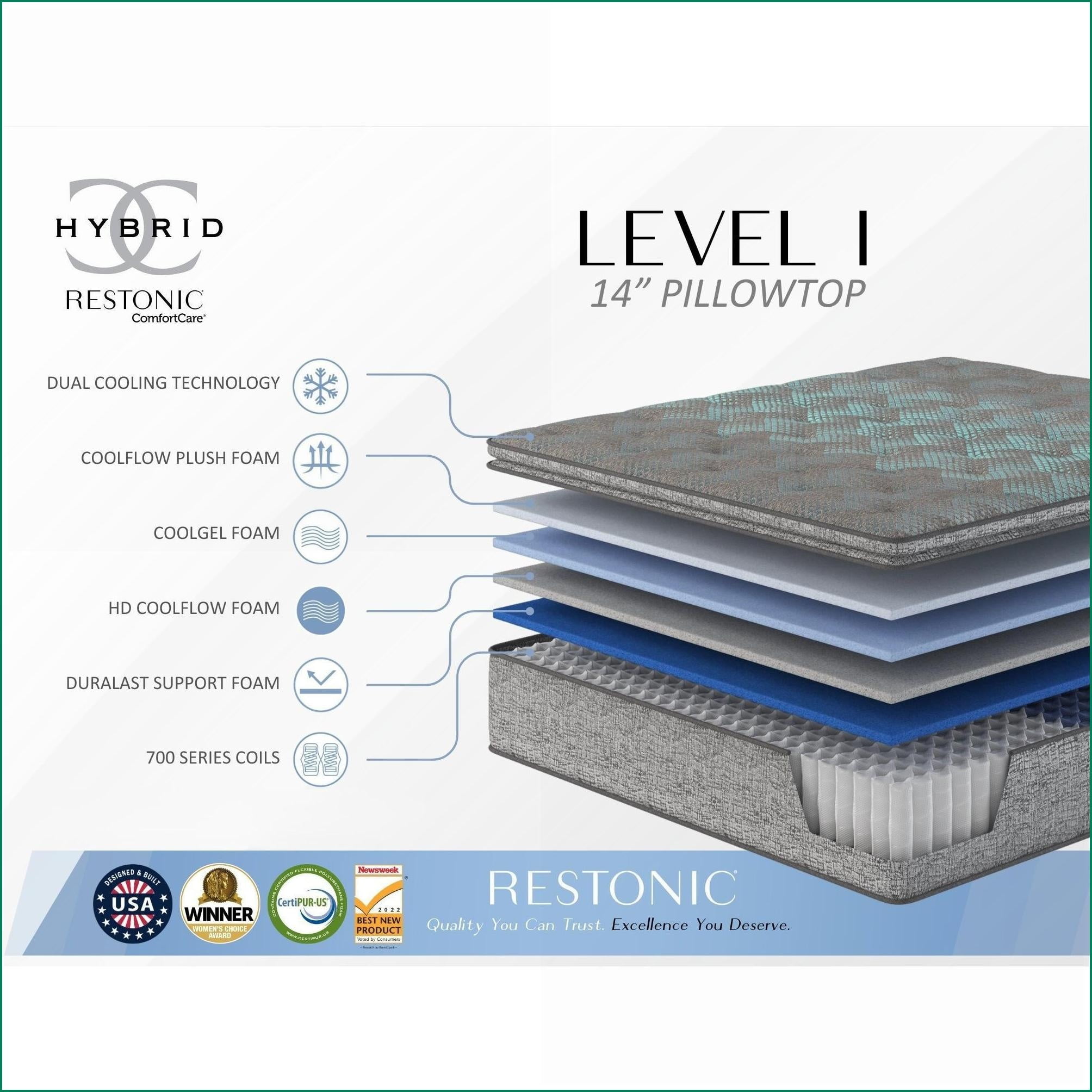 Mattresses | Restonic 14'' Euro Top Hybrid Mattress | Plush Comfort | California King | Foam | Slate Gray + Sky Blue