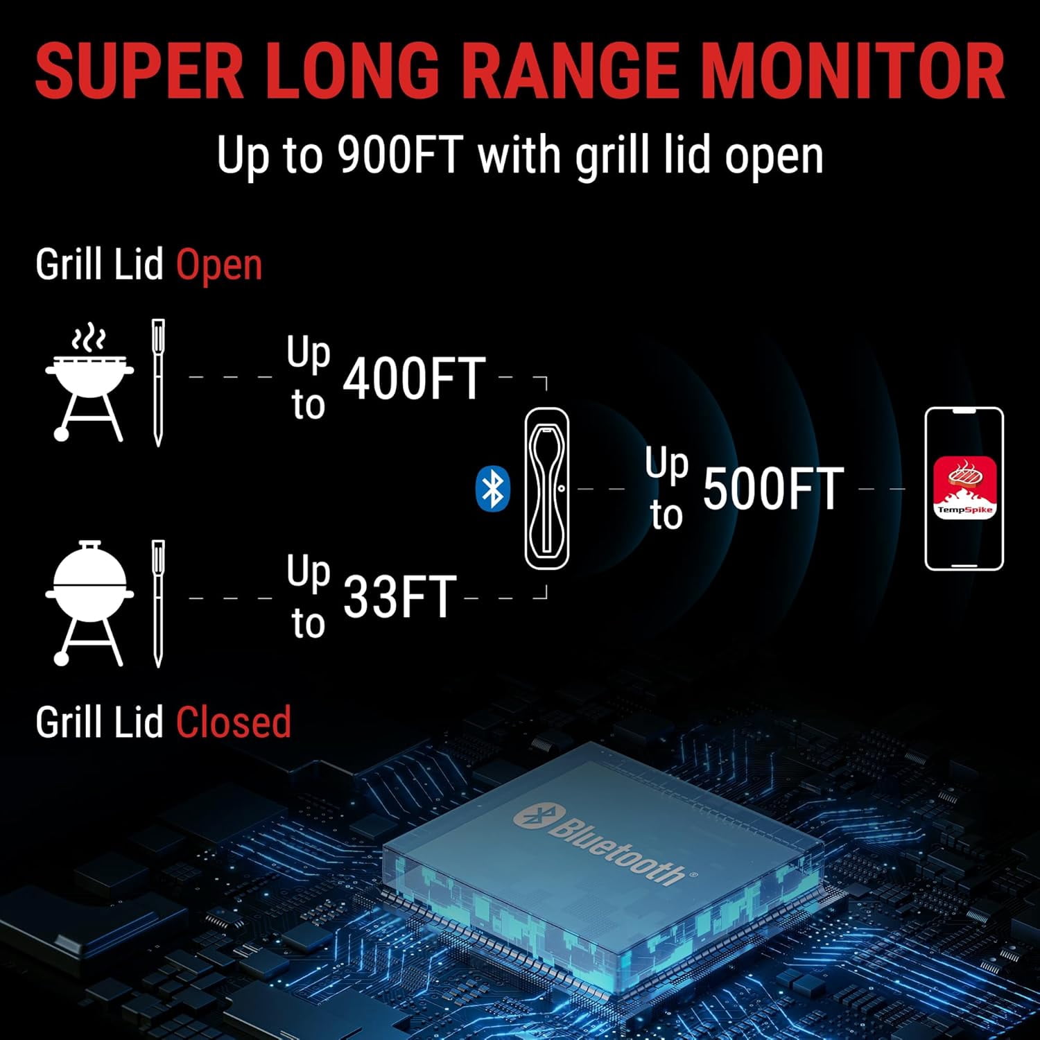 ThermoPro TempSpike 500FT Wireless Meat Thermometer, Bluetooth Meat Thermometer for Grilling Smoking BBQ Oven Smoker
