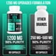 thumbnail image 4 of Thalacy 1200MG Beta Ecdysterone Supplement, 98% Maximum Purity Ecdysterone Supplements for Lean Muscle Mass, Athletic Performance & Strength, 60 Capsules, 4 of 5