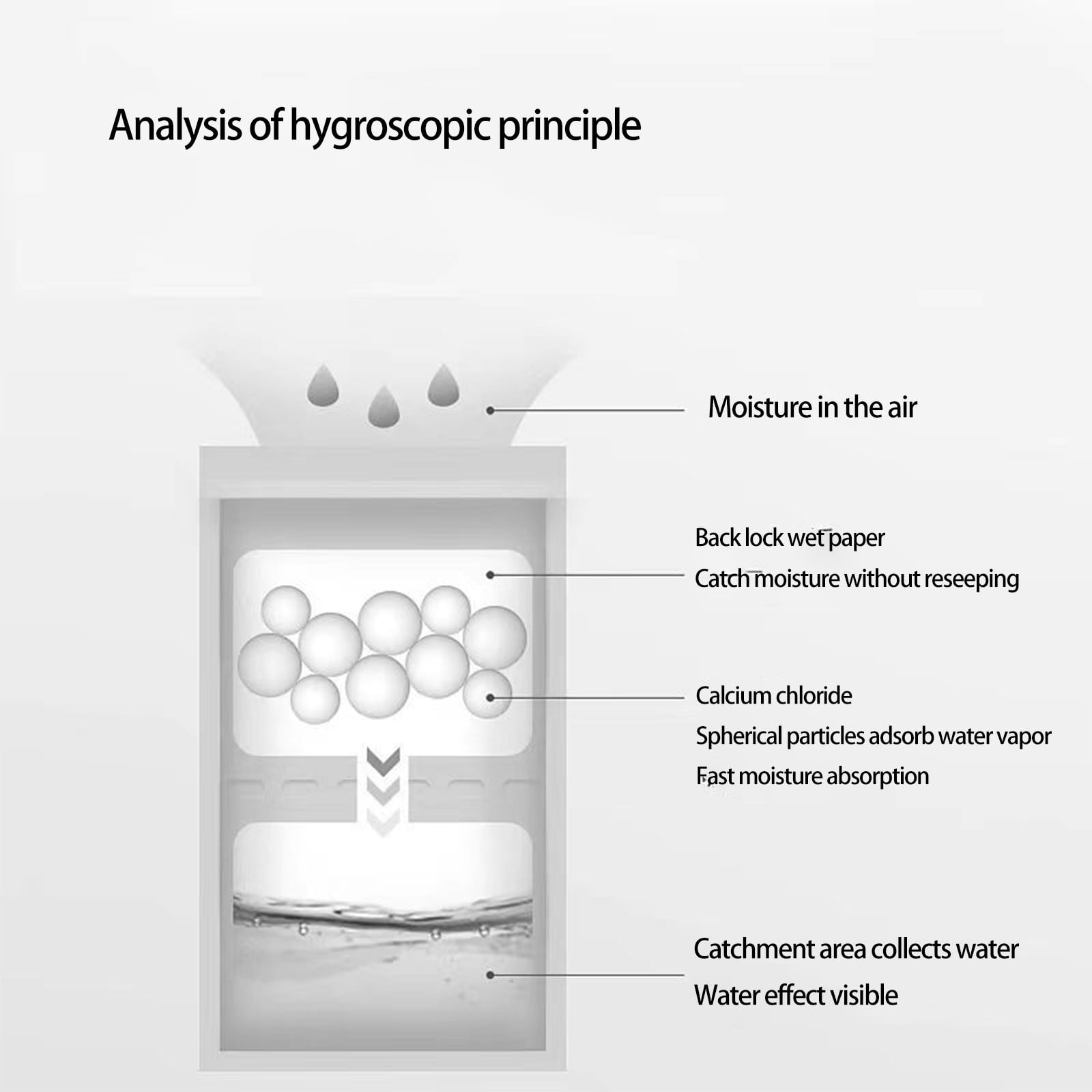 Moisture Absorbers,Hanging Closet Dehumidifier Bags, Humidity Packs,Desiccant, Closet Dehumidifiers,8 Pack,500ml