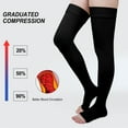 thumbnail image 3 of Compression Socks for Women, PUTUO 20-30 mmhg Open Toe Thigh High, for Varicose Veins Running Sports, 1 Pair, 3 of 6