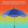 thumbnail image 4 of Summercome Universal Baby Parasol, Sun Shade Sun Protection for Baby Strollers, Umbrella with Holder Clip Clamp, Potable UV-Proof Waterproof Umbrella, Ideal for Trolley Bike Wheelchair Fishing, 4 of 9