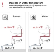 DICEEVIL Electric Tankless Water Heater, 110V 3000W Compact Water Heater Under Sink for Kitchen rv Shower Sink Small, Conveniently Convertible Between Fahrenheit and Celsius