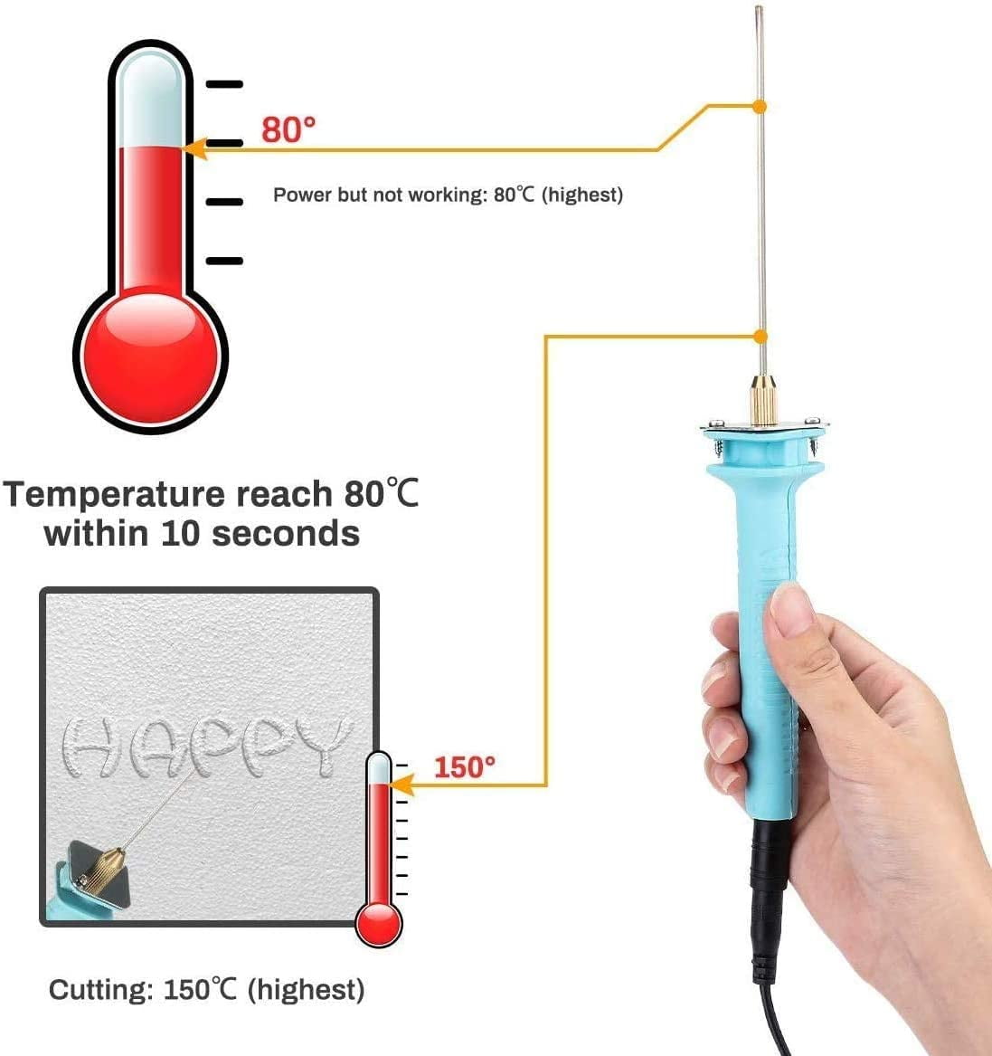 ABCISI Electric Hot Knife Foam Cutter, Vickes Cutting Hot Pen Hot Wire Cutter 15W Electric Foam Cutting Machine Pen 10CM Styrofoam Cutter Heat Cutting Tool Kit