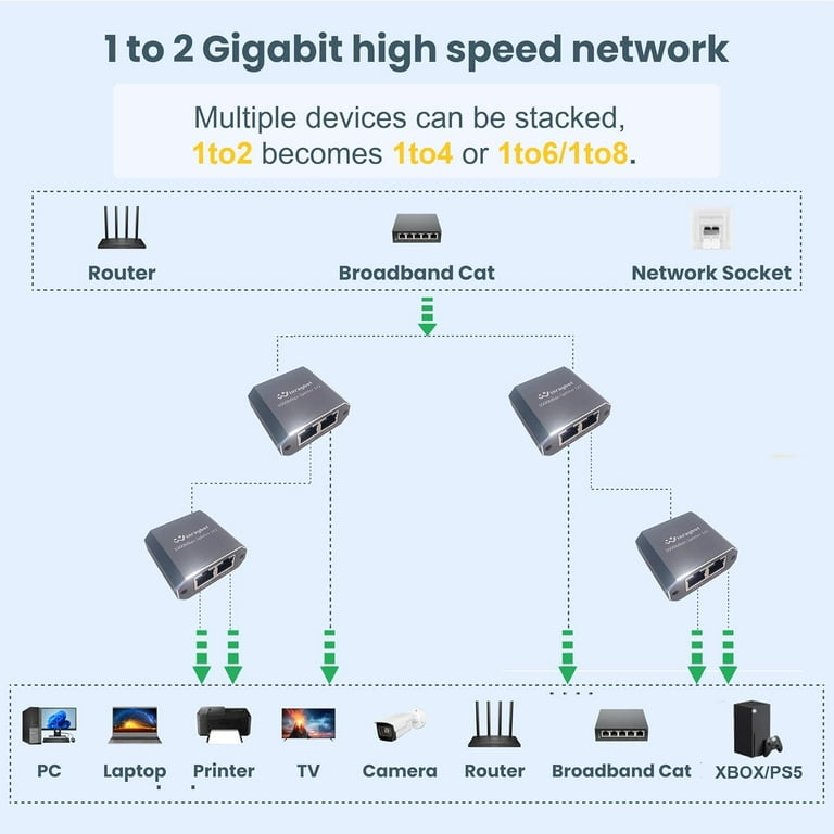 Ethernet splitter，ethernet splitter 1 to 2，ethernet switch 2 