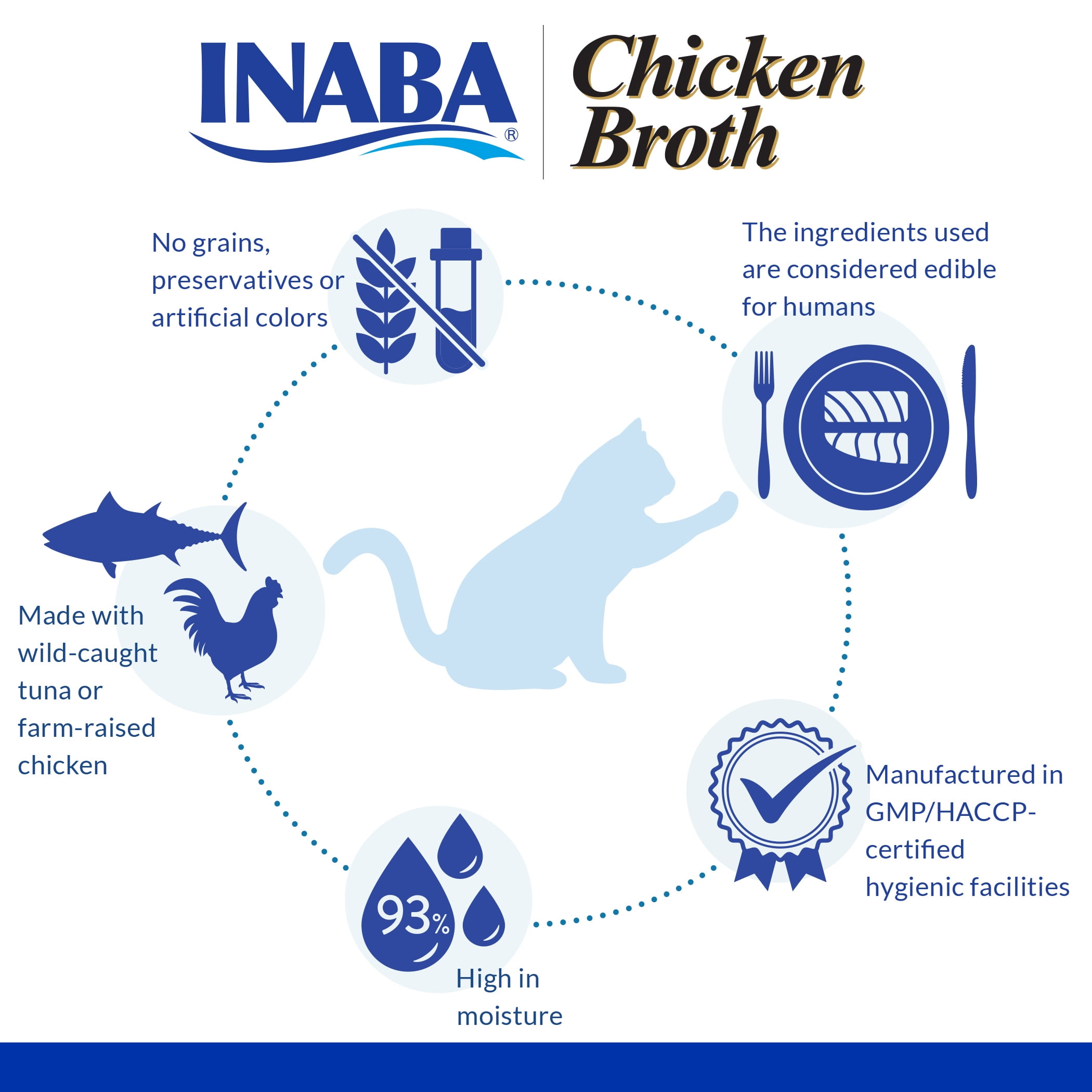 INABA Chicken Broth Complement/Topper/Treat for Cats, Eight 1.76 oz Pouches, Chicken & Salmon
