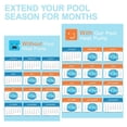 thumbnail image 4 of LTMATE Smart Inverter Pool Heat Pump, 30000BTU, WiFi Enabled, Corrosion-Resistant Titanium for Saltwater Pools, 4 of 10