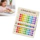 thumbnail image 1 of Rainbow Acrylic Multiplication Table Board, Wooden Math Learning Tool for Kids, Montessori Educational Counting Blocks for Classroom and Home Study, 1 of 7