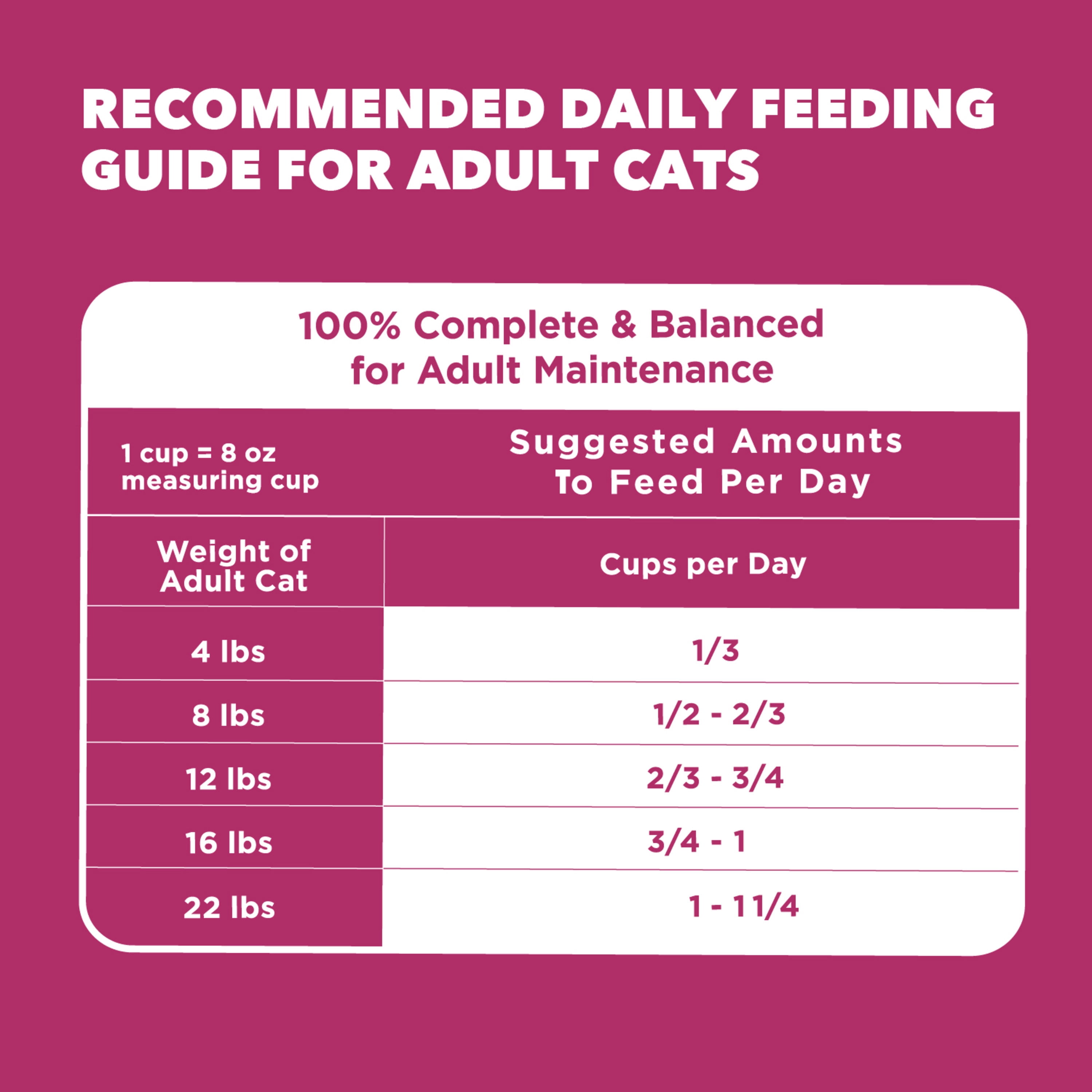 Iams Proactive Health Adult Chicken Dry Cat Food for Urinary Tract Health, 3.5 lb Bag