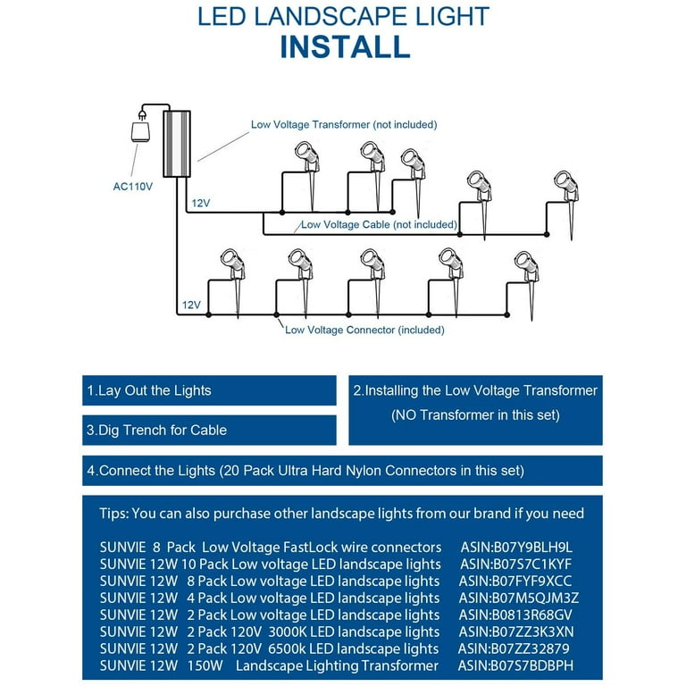 SUNVIE 12W Low Voltage LED Landscape Lights with Connectors, Outdoor 1