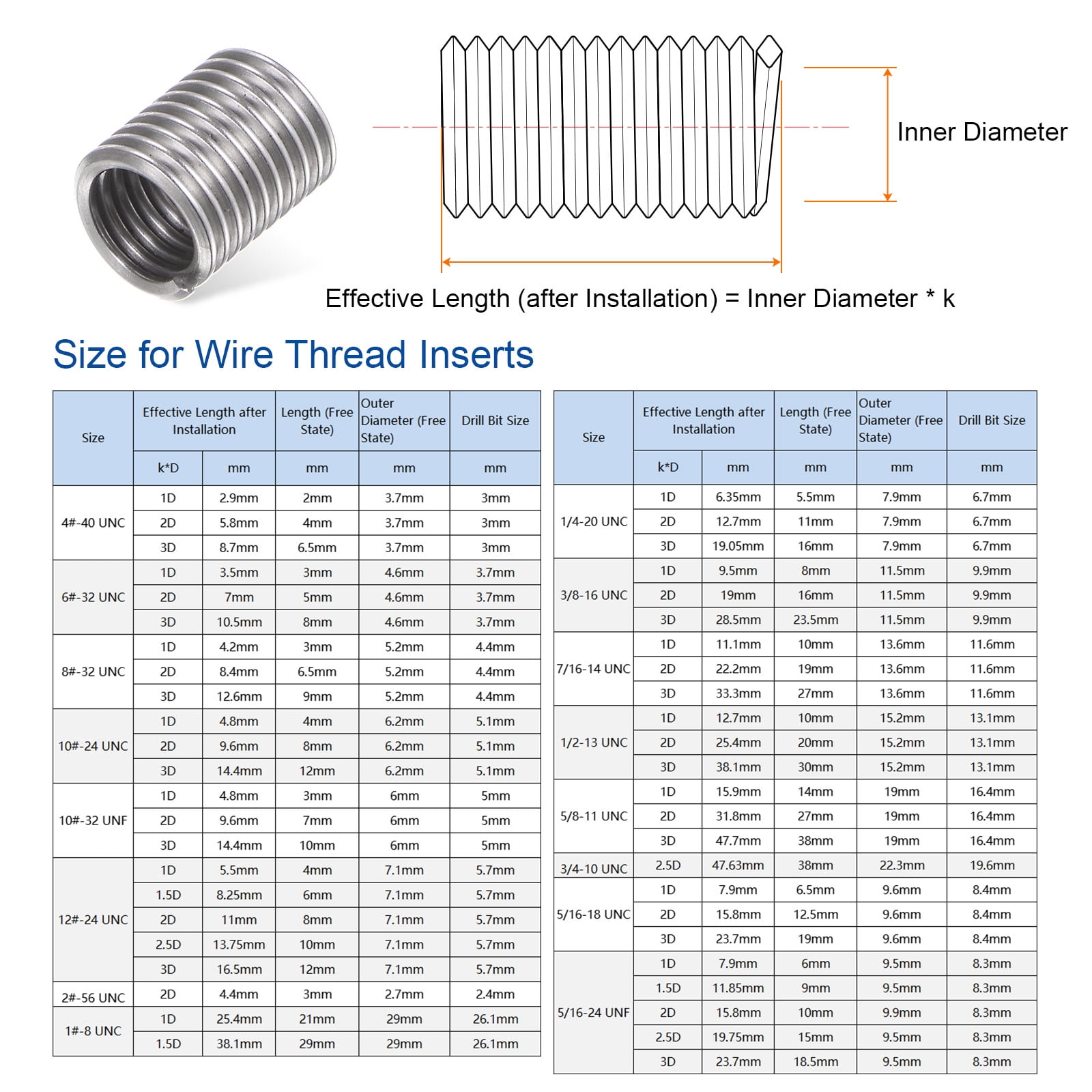 Uxcell 30 Pack 6# 32 UNC 3D 10.5mm 304 Stainless Steel