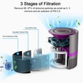 thumbnail image 4 of MEGAWISE Air Purifier for Home Bedroom Small Room Office, 3-IN-1 Filtration Air Cleaner for Smoke, Dust, Pet Dander, 100% Ozone F, 4 of 5