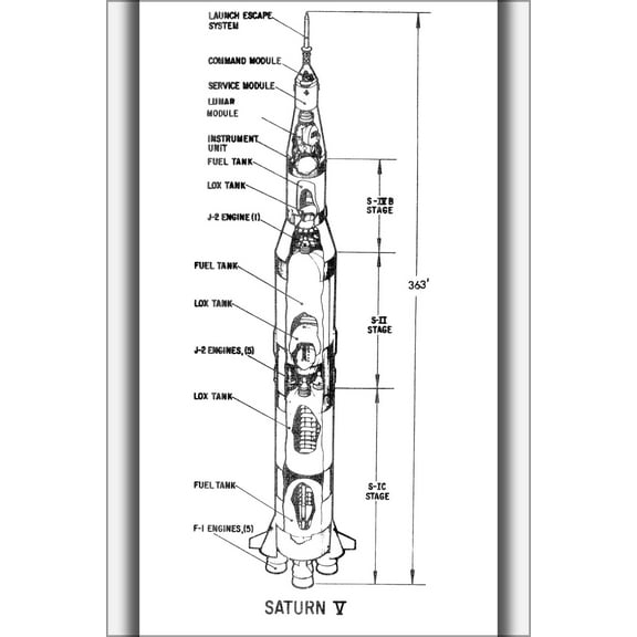 History Galore Saturn V Rocket Diagram 24" x 36" Poster