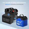 thumbnail image 2 of DC HOUSE 12V 100Ah Portable Lithium Battery - Advanced Power Solution with DC Ports, Built-in BMS, 1280Wh Capacity - Ideal for RV, Trolling Motor, Camping, 2 of 18