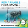 thumbnail image 3 of Fluval Sea Circulation Pump CP2 - 425GPH, 3 of 4