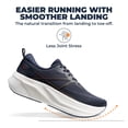 thumbnail image 5 of ALLSWIFIT Men's Road Running Shoes Cushion Tennis Shoes Non-Slip Comfortable Lightweight Gym Workout Athletic Arch Support Walking Sneakers Active5K, 5 of 8