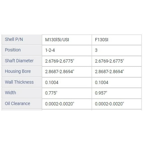 MAIN BRNG GM 3.6L 217 DOH