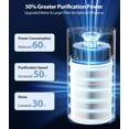 thumbnail image 4 of HEPA Air Purifier for Home Large Room Up to 1500 Ft², With 20dB Sleep Mode, 360° Air Intake & Outlet, Air Purifiers for Bedroom Pets, Air Cleaner with 7 Color Light, 4 of 8