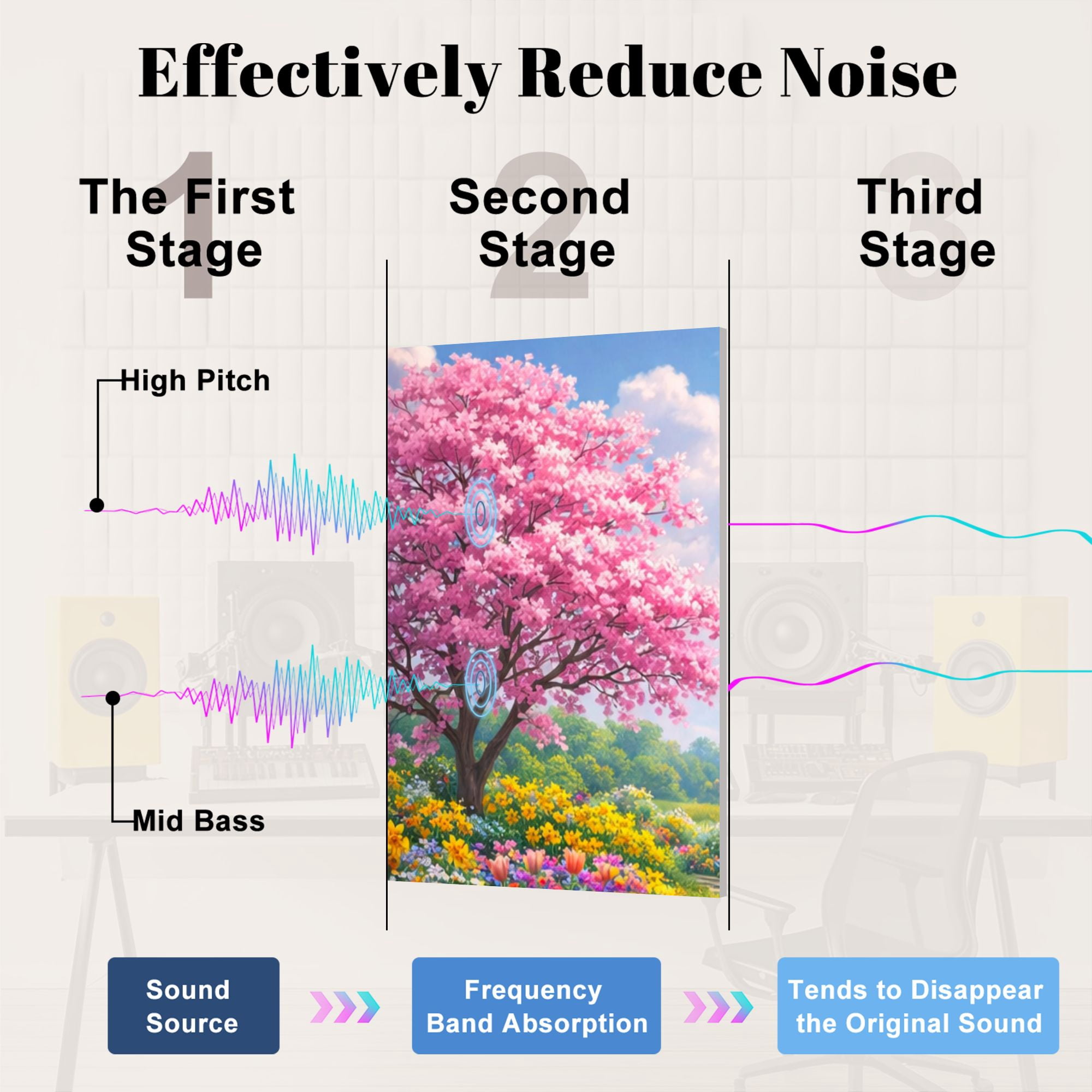 8 Pack Art Acoustic Panels Sound Absorbing Vibrant Spring Colorful Tulips Daffodils Decorative Soundproof Wall Panels Self Adhesive for Nursery Game Room Bedroom 48"x32"