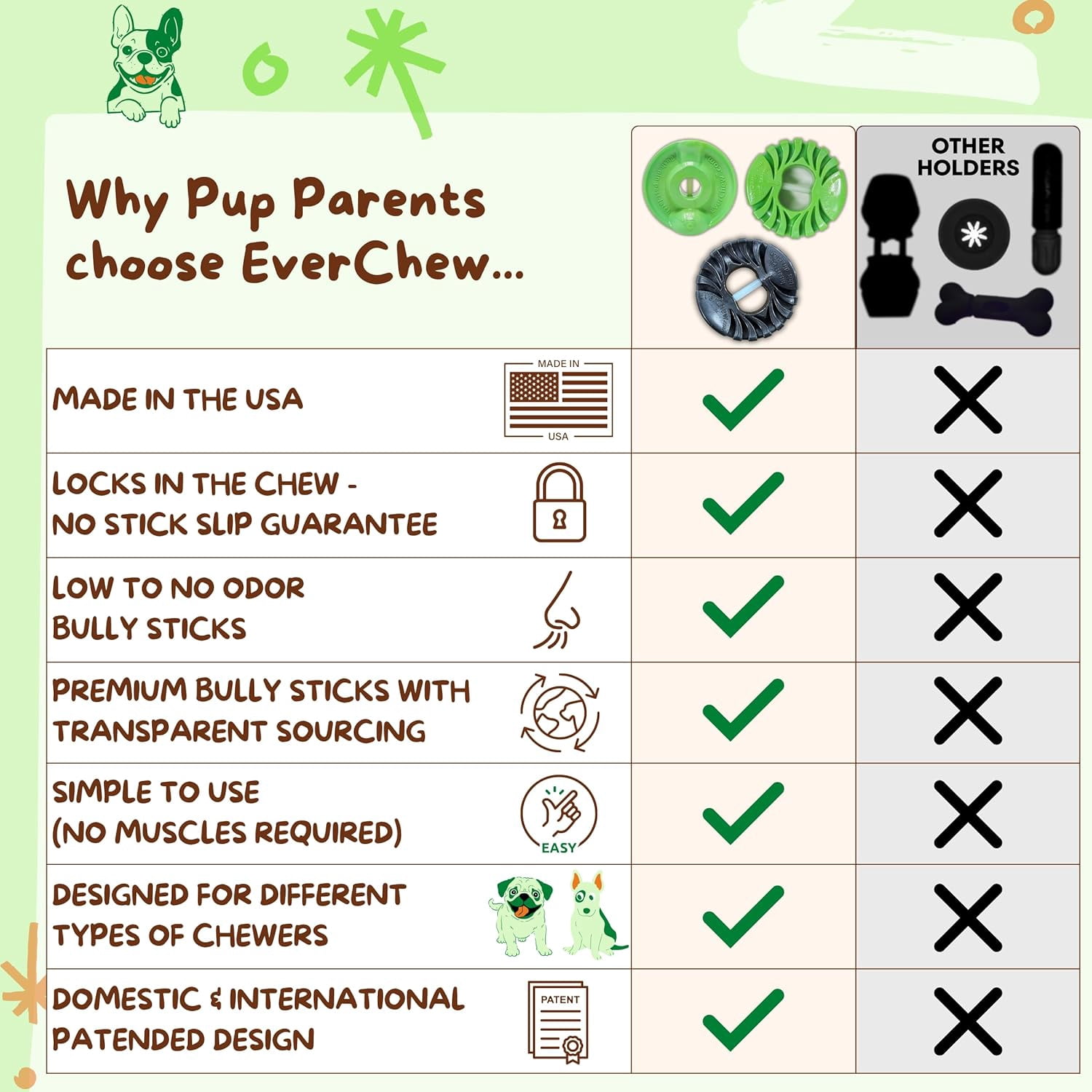 Anti-Choking Bully Stick Holder Medium Dogs & Small Power Chewers - USA Made Pin-Lock SafetyChew + Thick 6" Stick | Dogs 16-40 lbs 2-3x Longer