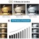 thumbnail image 2 of Lámpara de escritorio flexible y ajustable, luz LED de ahorro de energía para el hogar y la oficina, luz de escritorio para el cuidado de los ojos con lámpara de lupa, perfecta para trabajos, 2 of 5