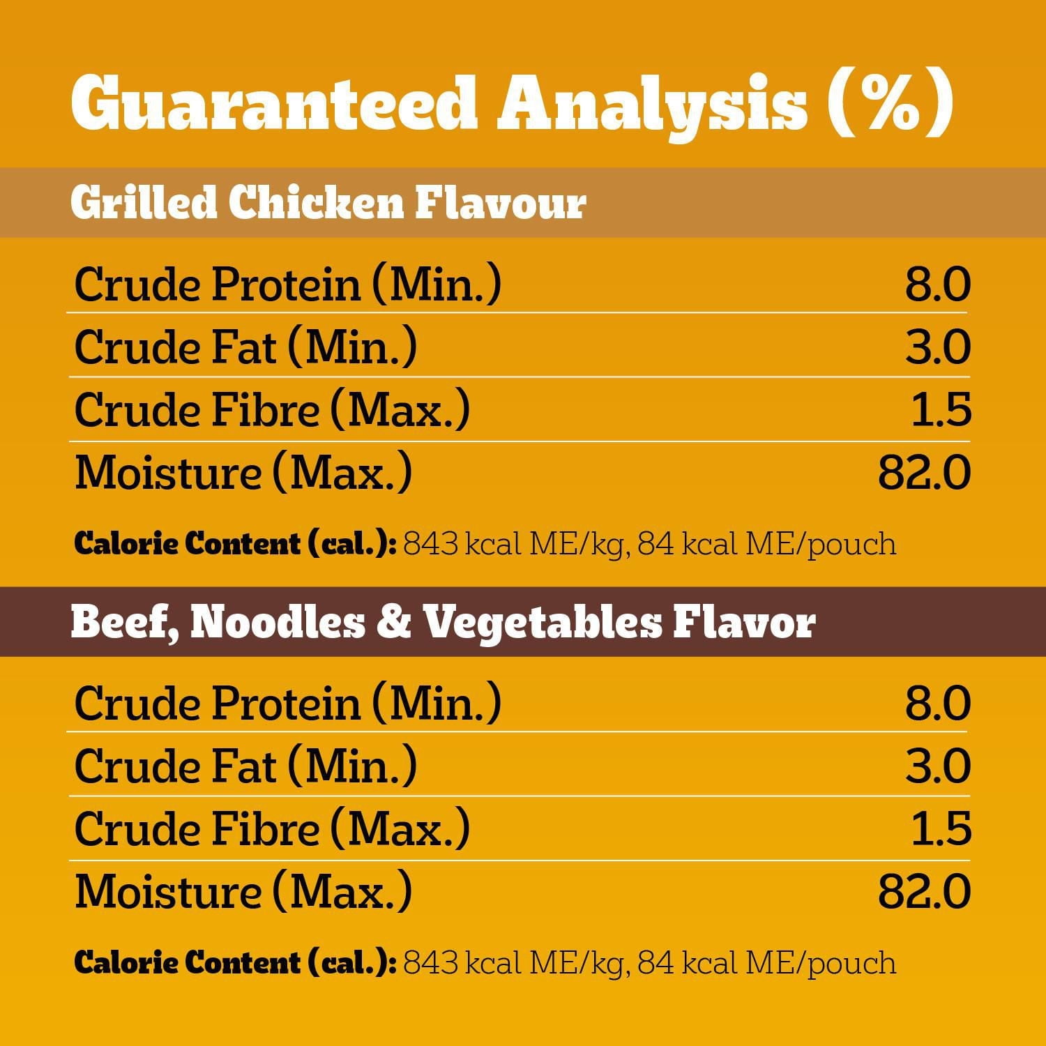 Pedigree Adult Wet Dog Food Choice Cuts in Gravy Beef, Noodles & Vegetable and Grilled Chicken Flavour Pouch Variety Pack, 8x100g