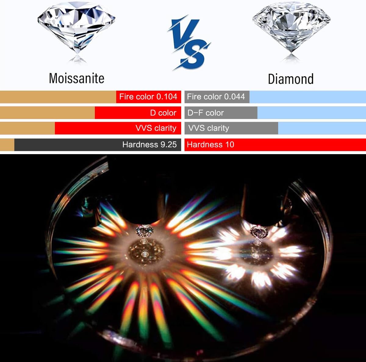 Loose Moissanite Stones White Trillion Cut Gem D Color VVS Clarity Loose Gemstones for Jewelry Making with Certificate