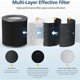 thumbnail image 2 of HEPA Filters 2-Pack for Mini Air Purifiers Replacement, 2 of 5